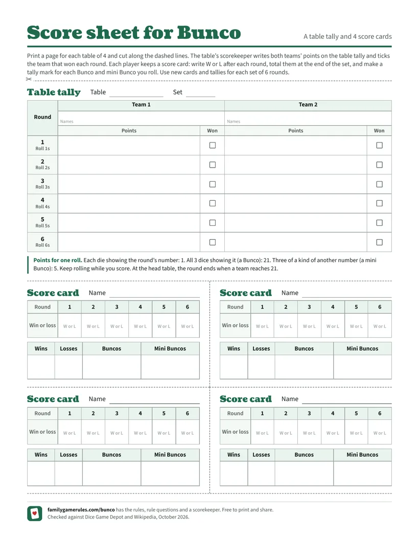 The score sheet for Bunco