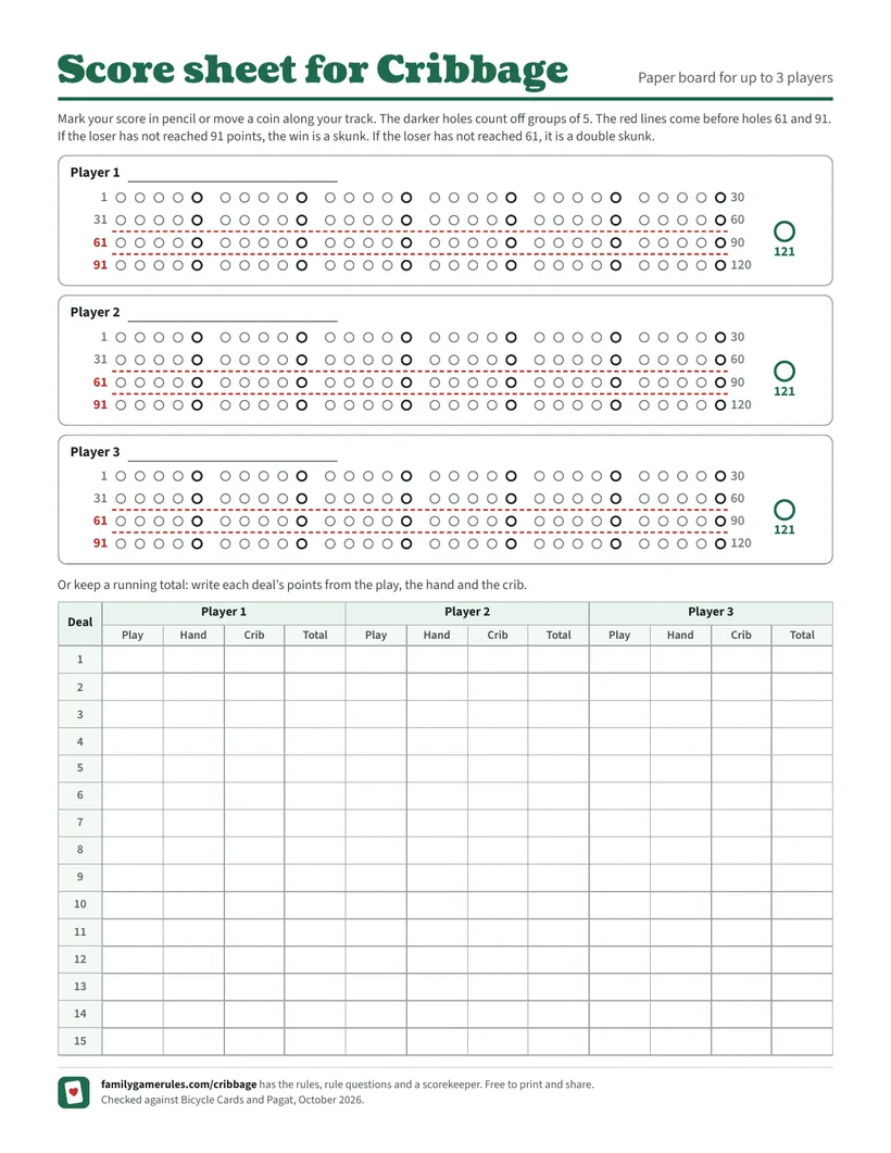 The score sheet for Cribbage